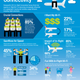 Image for article titled Travelers Are Willing To Pay More To Have Wi-Fi On Their Flights